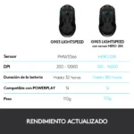 Mouse Logitech G903 LIGHTSPEED (7)