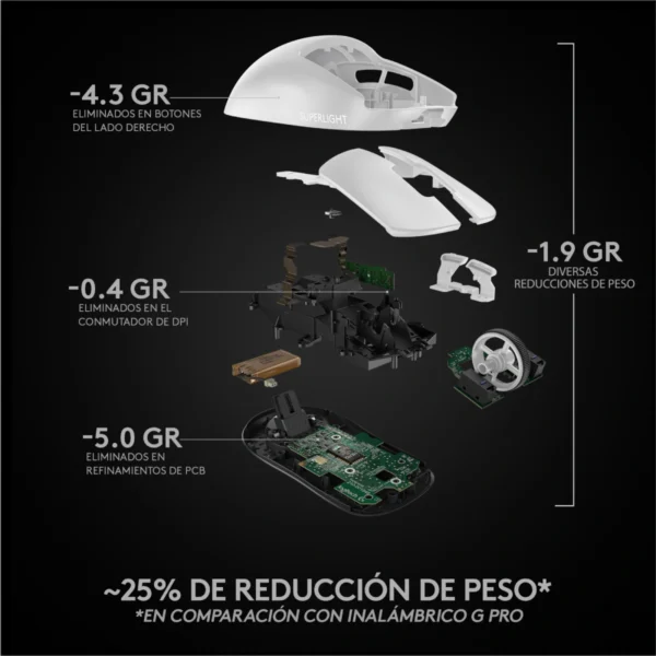 Mouse inalámbrico Logitech G PRO X SUPERLIGHT White (7)