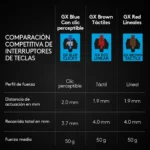 Teclado Logitech G PRO TKL Switch GX Blue Clicky